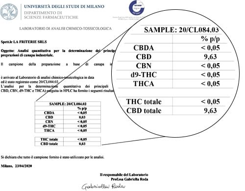 Analisi Olio Sensitiva da 15 ml con il 10% di CBD