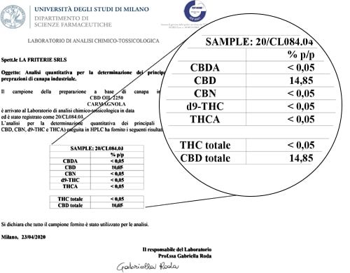 Analisi Olio Sensitiva da 15 ml con il 15% di CBD