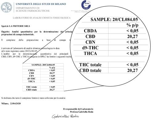 Analisi Olio Sensitiva da 15 ml con il 20% di CBD