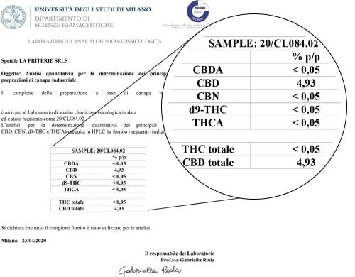 Analisi Olio Sensitiva da 15 ml con il 5% di CBD