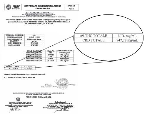 Olio Sativa 25 Analisi